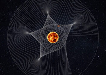 Mars ve Jüpiter’in Güneş etrafındaki dönüşü: Zaman ve Hız Analizi