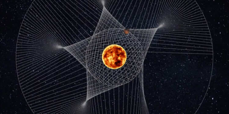 Mars ve Jüpiter’in Güneş etrafındaki dönüşü: Zaman ve Hız Analizi